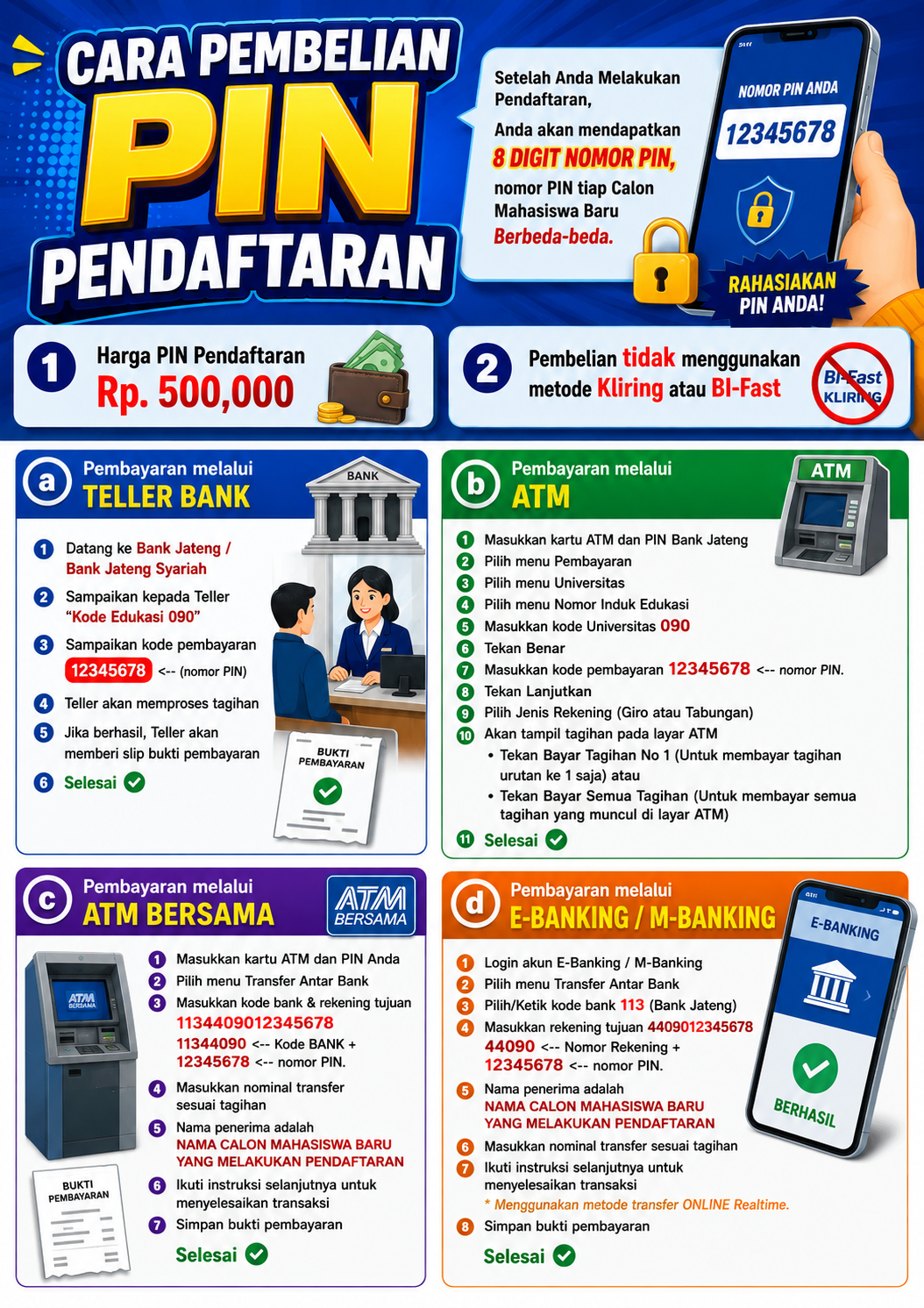 Cara Pembelian PIN